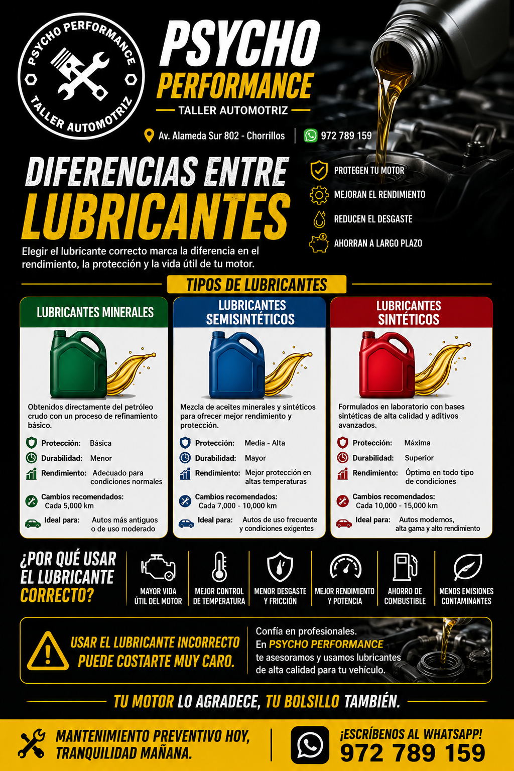 Lubricantes